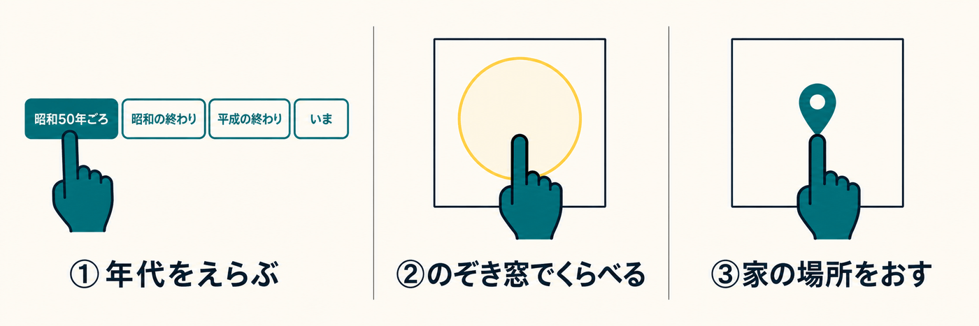 1、年代をえらぶ。2、のぞき窓でくらべる。3、家の場所をおす。